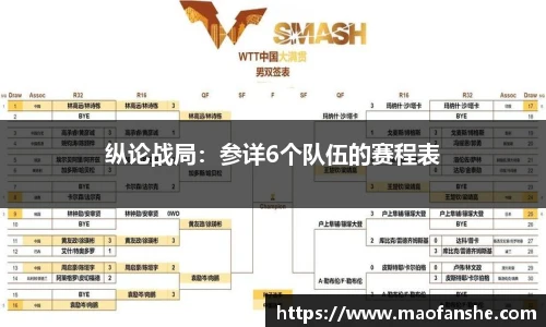 纵论战局：参详6个队伍的赛程表