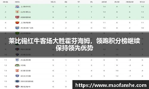 莱比锡红牛客场大胜霍芬海姆，领跑积分榜继续保持领先优势