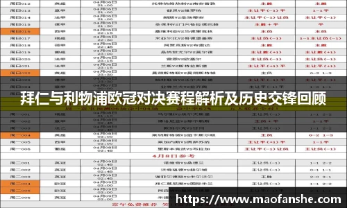 拜仁与利物浦欧冠对决赛程解析及历史交锋回顾